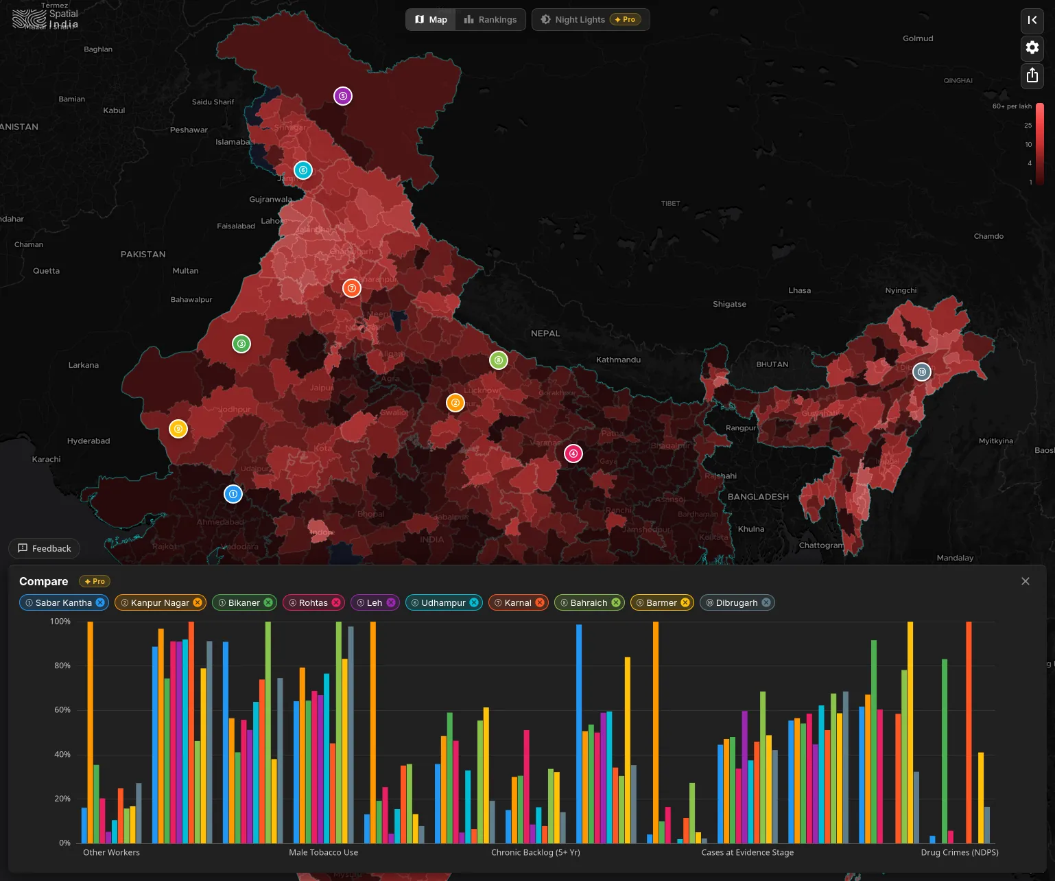 Side-by-side district comparison with normalised bar charts