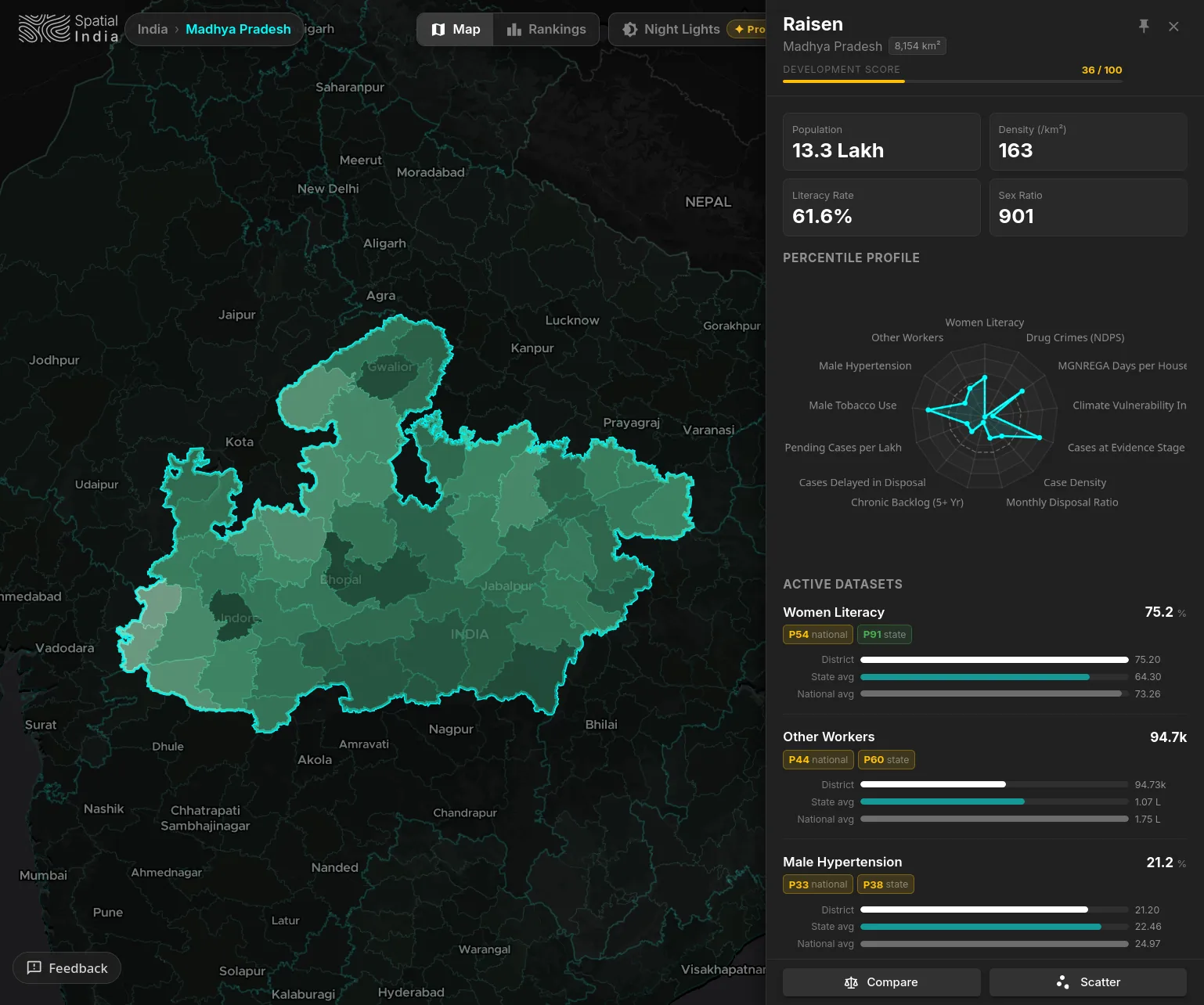 District profile panel with demographic and health statistics
