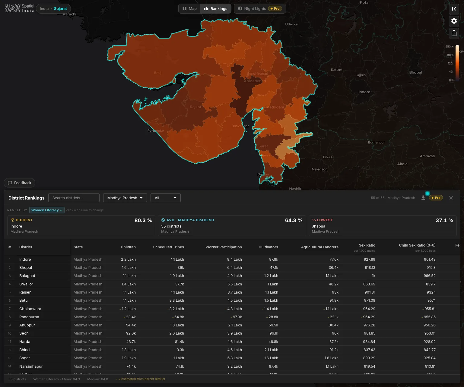 District ranking table with percentiles and state filtering
