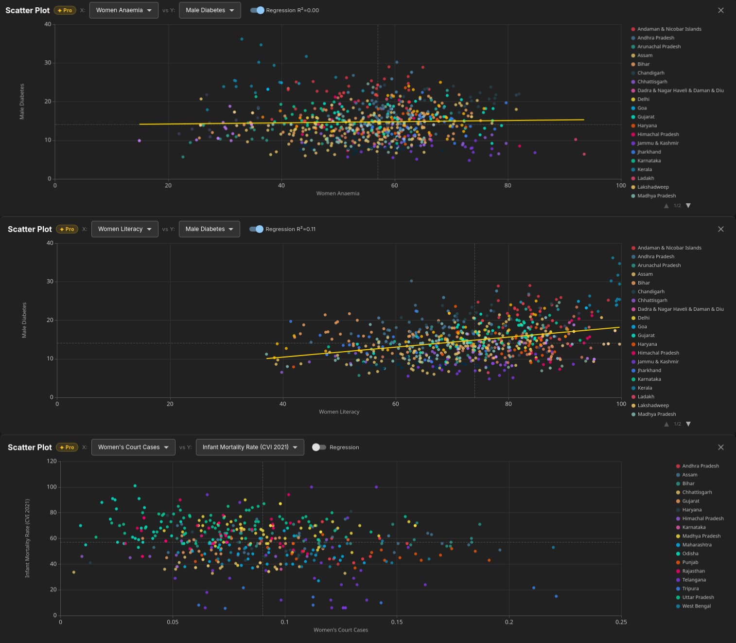 Scatter plot with OLS regression and R-squared for district-level analysis